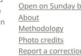 Rendered evidence for Methodology