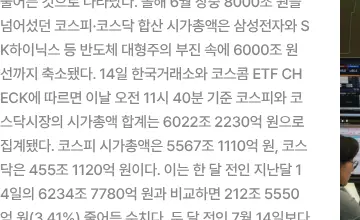 Rendered contrast evidence for 국내 증시 시가총액이 최근 한 달 동안 210조 원 넘게 줄어든 것으로 나타났다. 올해 6월 장중 8000조 원을 넘어섰던 코스피·코스닥 합산