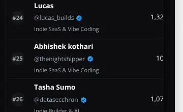 Rendered mobile overflow evidence for Rank Creator Baseline(Sep 25) CurrentFollowers 7-DayDelta DailyRate Status Growth Queries #1 Ethan K