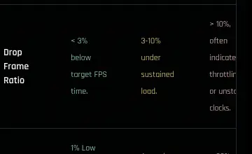 Rendered mobile overflow evidence for SignalHealthyWatchLikely issueStability Score85-100 and repeatable across 2-3 runs.70-84 or drifts d