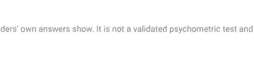 Rendered contrast evidence for Compass reports what founders' own answers show. It is not a validated psychomet